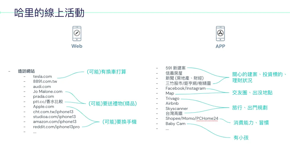 First is Harry's usage record on the iPhone.