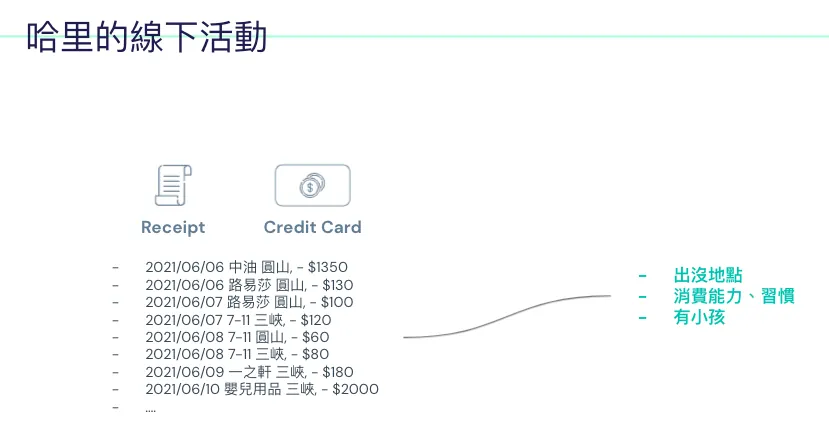 Harry's Offline Life